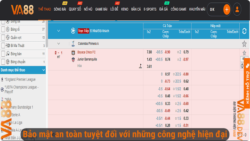 Bảo mật an toàn tuyệt đối với những công nghệ hiện đại