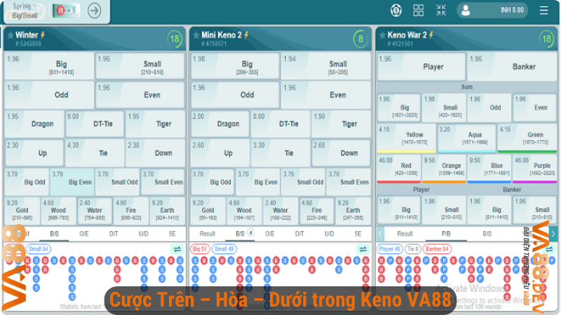 Cược Trên – Hòa – Dưới trong Keno VA88